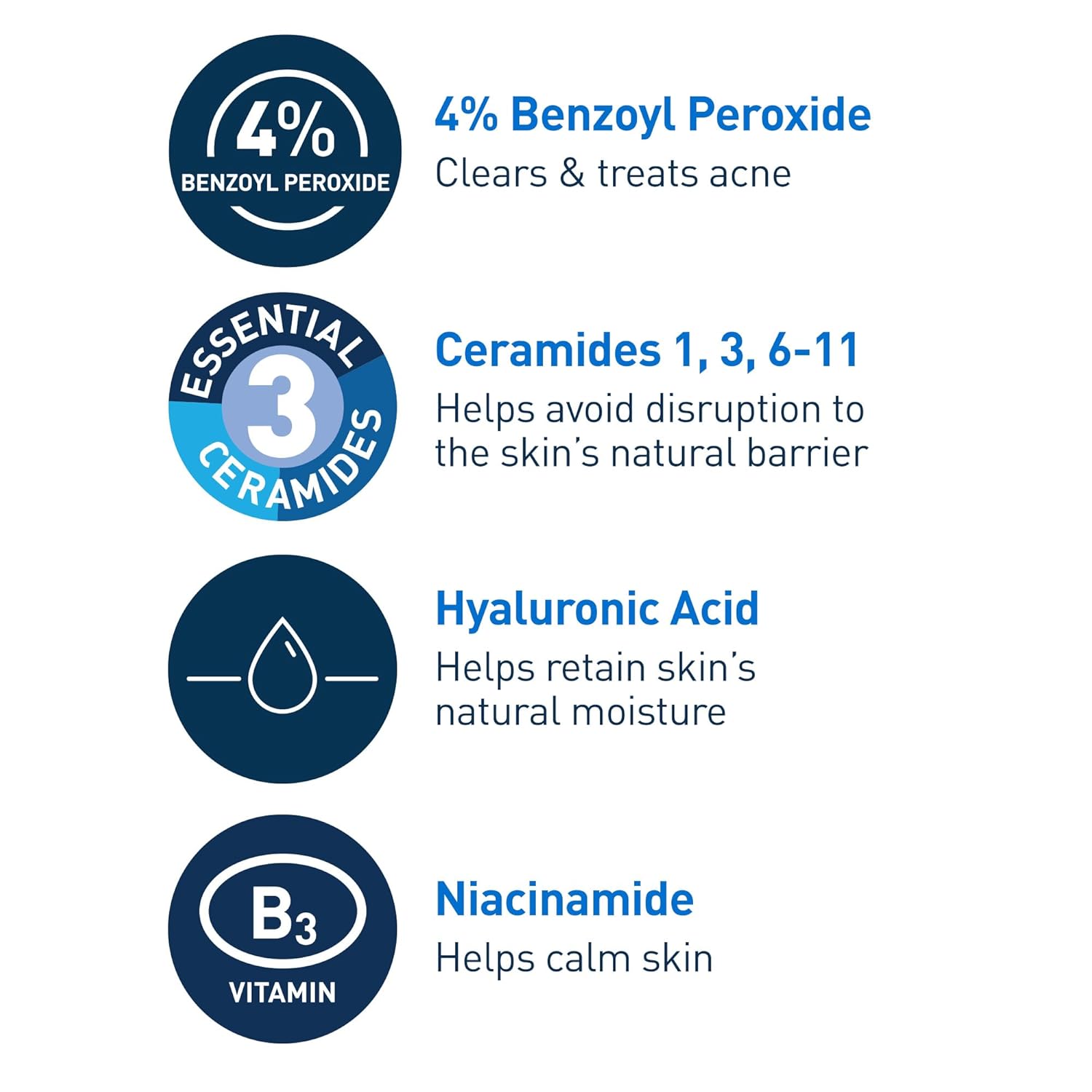 CeraVe Acne Foaming Cream Cleanser, 4% Benzoyl Peroxide Face Wash With Hyaluronic Acid, Niacinamide & Ceramides, Gentle Daily Acne Treatment For Face - Image 4