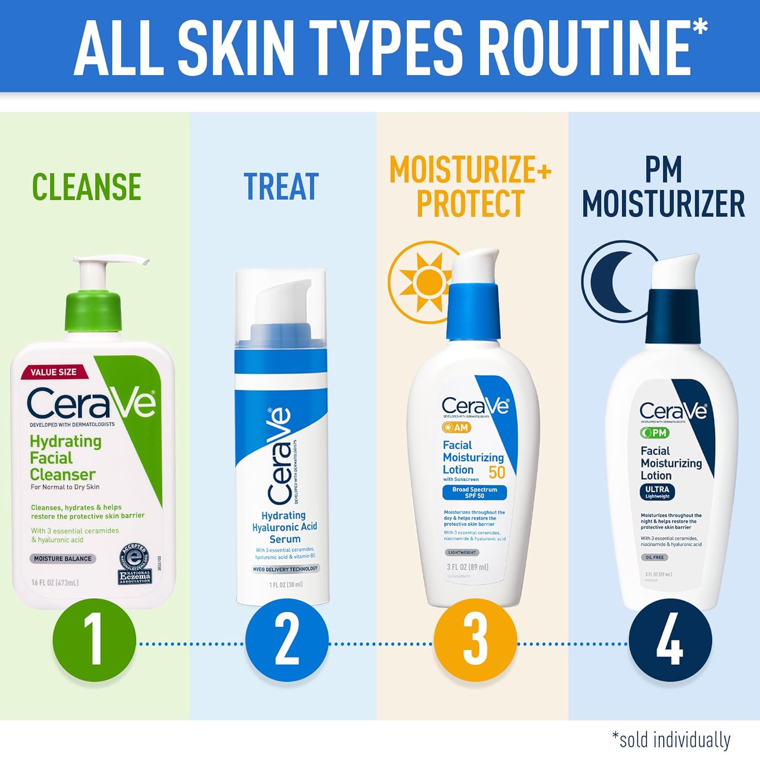 CeraVe Hydrating Facial Cleanser, Moisturizing Face Wash For Dry Skin, Hyaluronic Acid + Ceramides + Glycerin, Hydrating Cleanser For Normal To Dry Skin, National Eczema Association Certified - Image 5