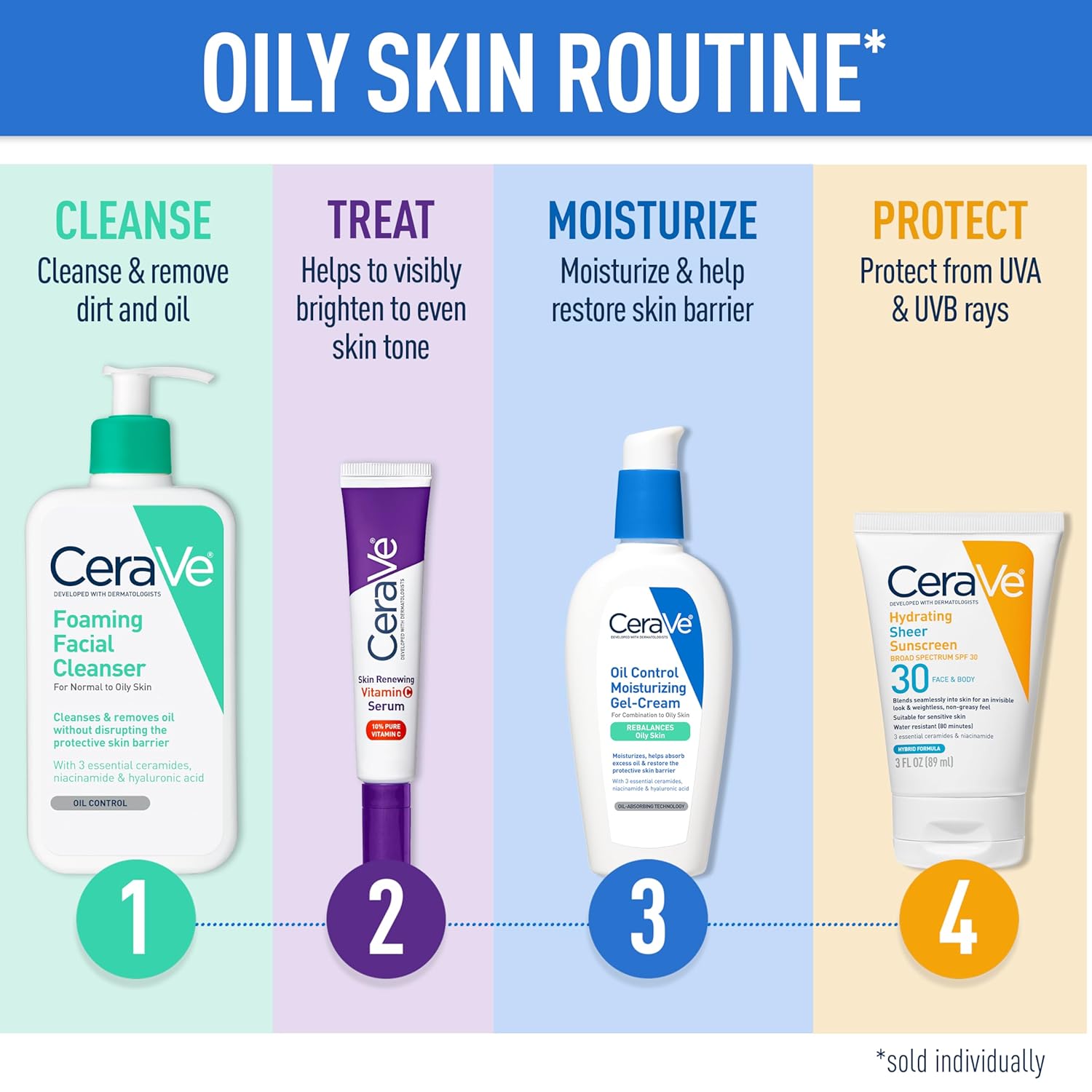 CeraVe Foaming Facial Cleanser, Daily Face Wash for Oily Skin, Hyaluronic Acid + Ceramides + Niacinamide, Fragrance Free & Paraben Free, Non-Drying Oil Control Face Wash, 16 Fluid Ounces - Image 6