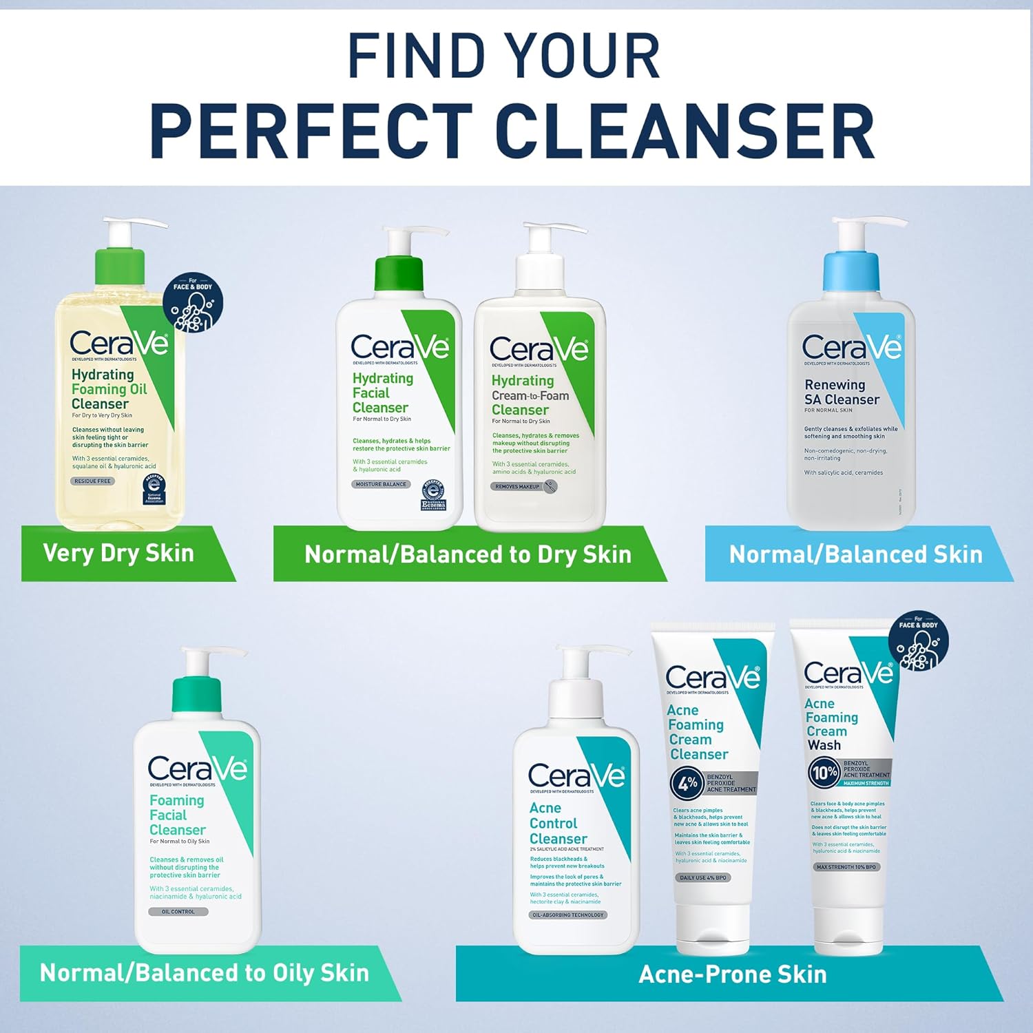 CeraVe Hydrating Facial Cleanser, Moisturizing Face Wash For Dry Skin, Hyaluronic Acid + Ceramides + Glycerin, Hydrating Cleanser For Normal To Dry Skin, National Eczema Association Certified - Image 6